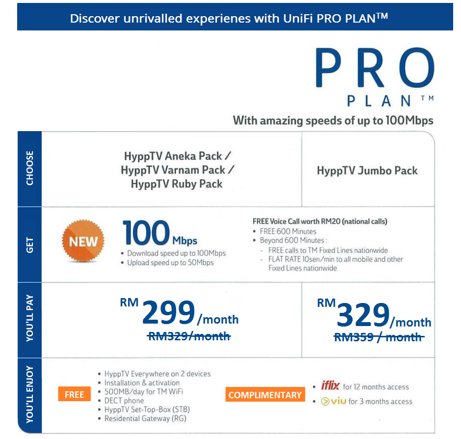 TM Unifi Home Promotion | Unifi Fibre Broadband