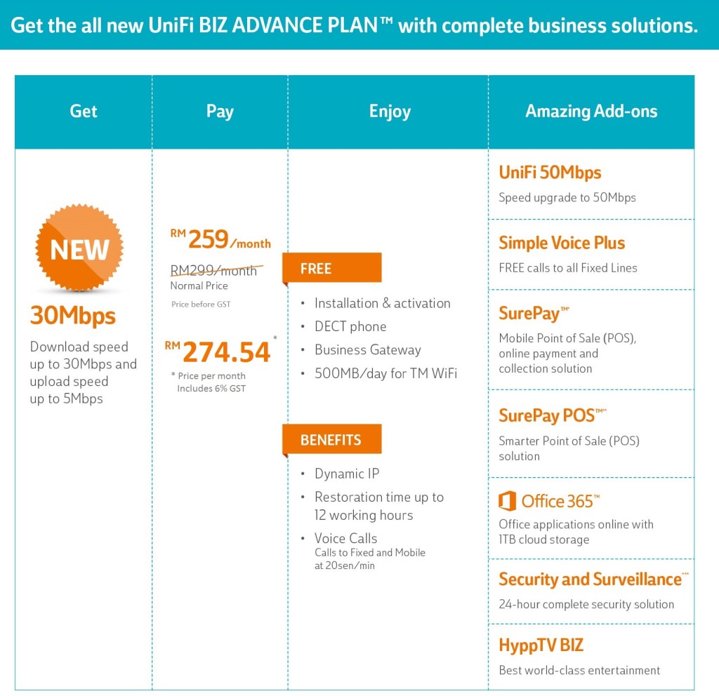 tm unifi package biz advance plan promotion TM Unifi Broadband