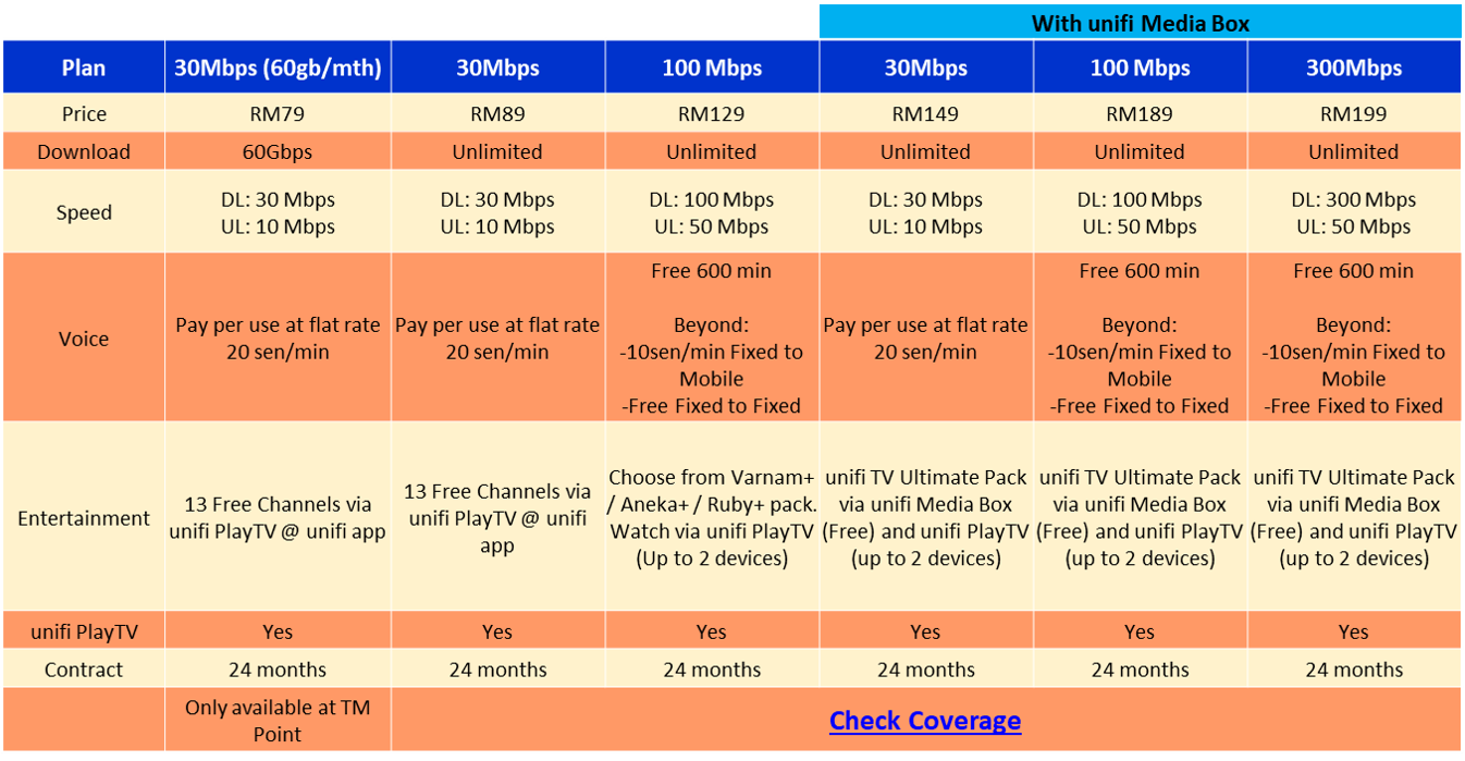 Unifi wifi plan