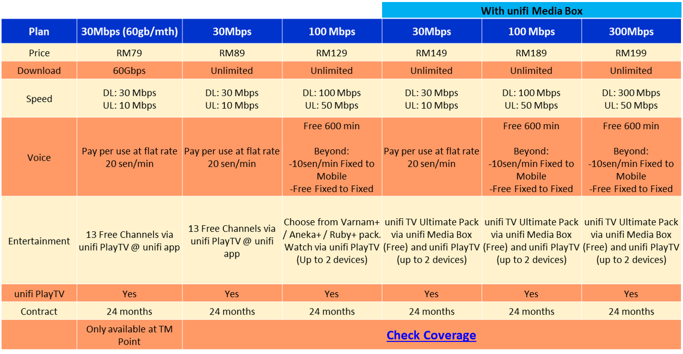 Unifi Promotion | Latest Promo TM Unifi Package