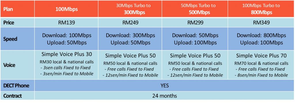 unifi business promotion paynothing